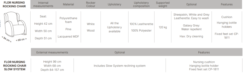 technické parametry křesel Flow